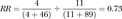 Display Formula